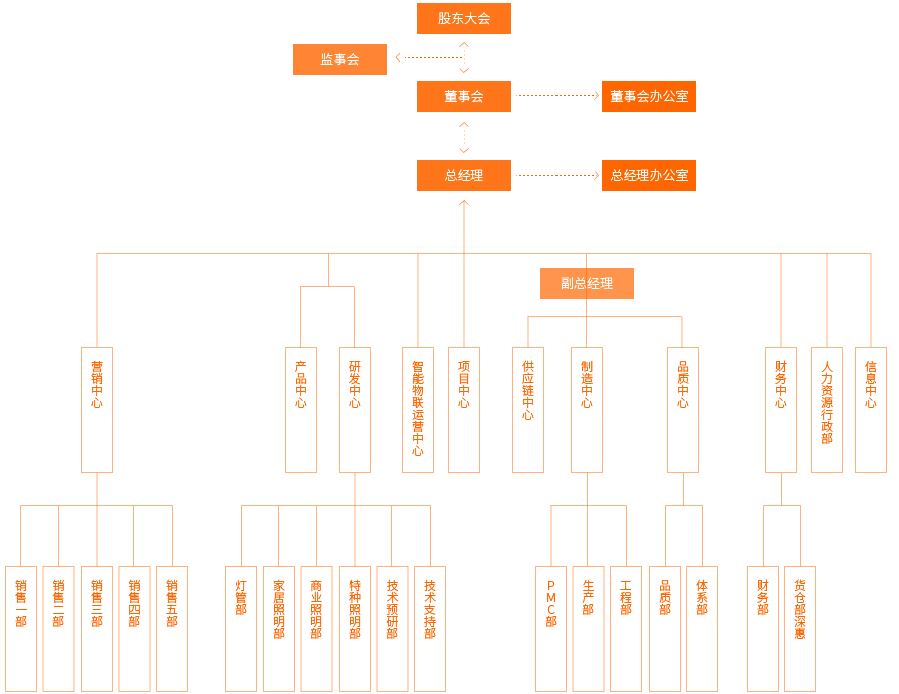 3133cc拉斯维加斯·(中国游)官方网站